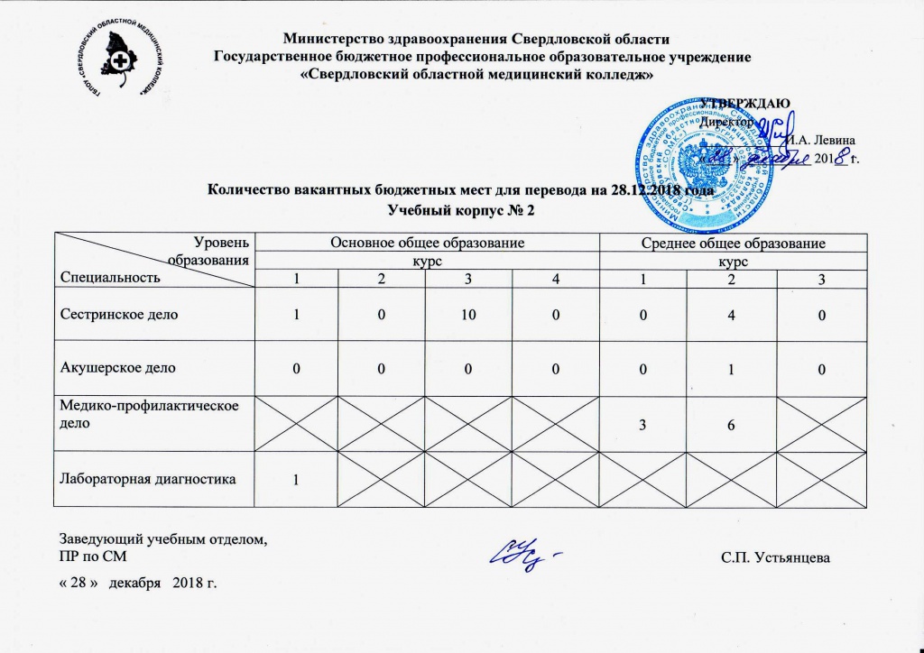 Бюджетные места.jpg Бюджетные места.jpg