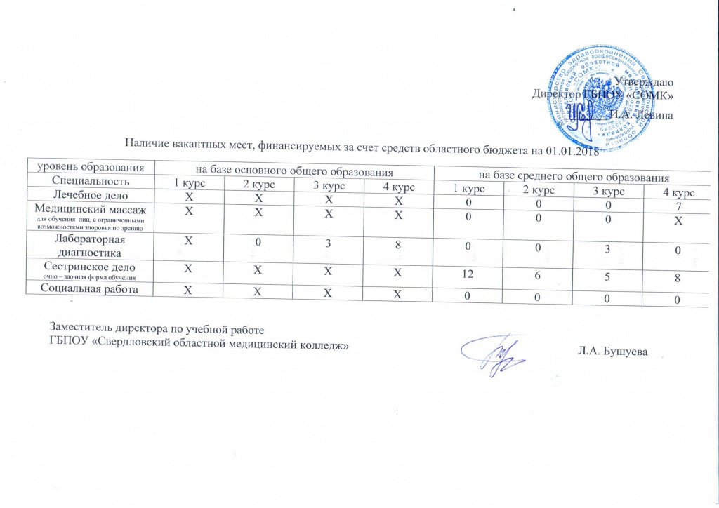 Вакантные места 1 учебный корпус на 01 01 2018.jpg Вакантные места 1 учебный корпус на 01 01 2018.jpg